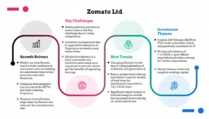 Blinkit and zomata Expansion plan in Commerce