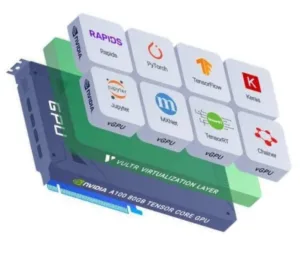 Hardware Accelerators