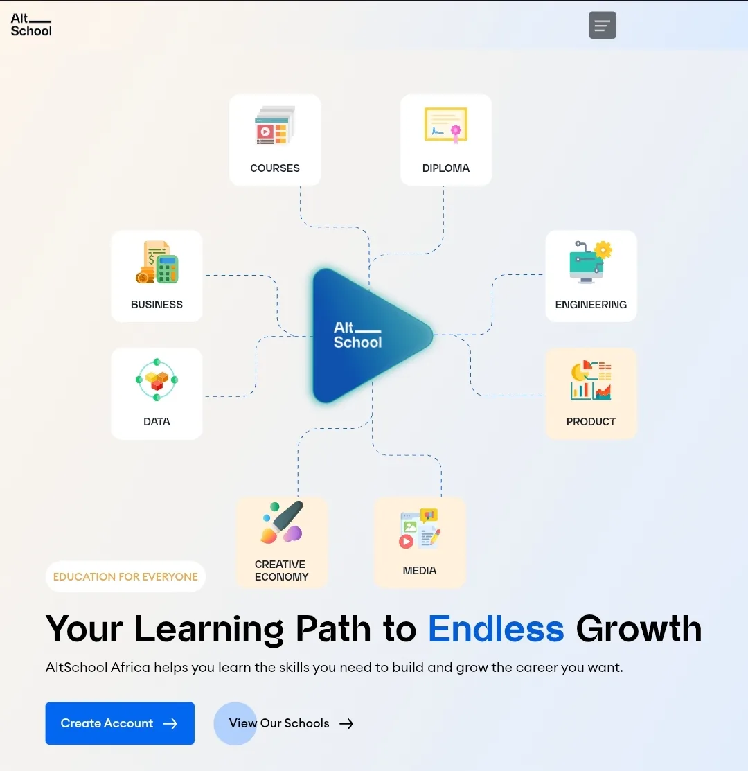 AI startups in Nigeria