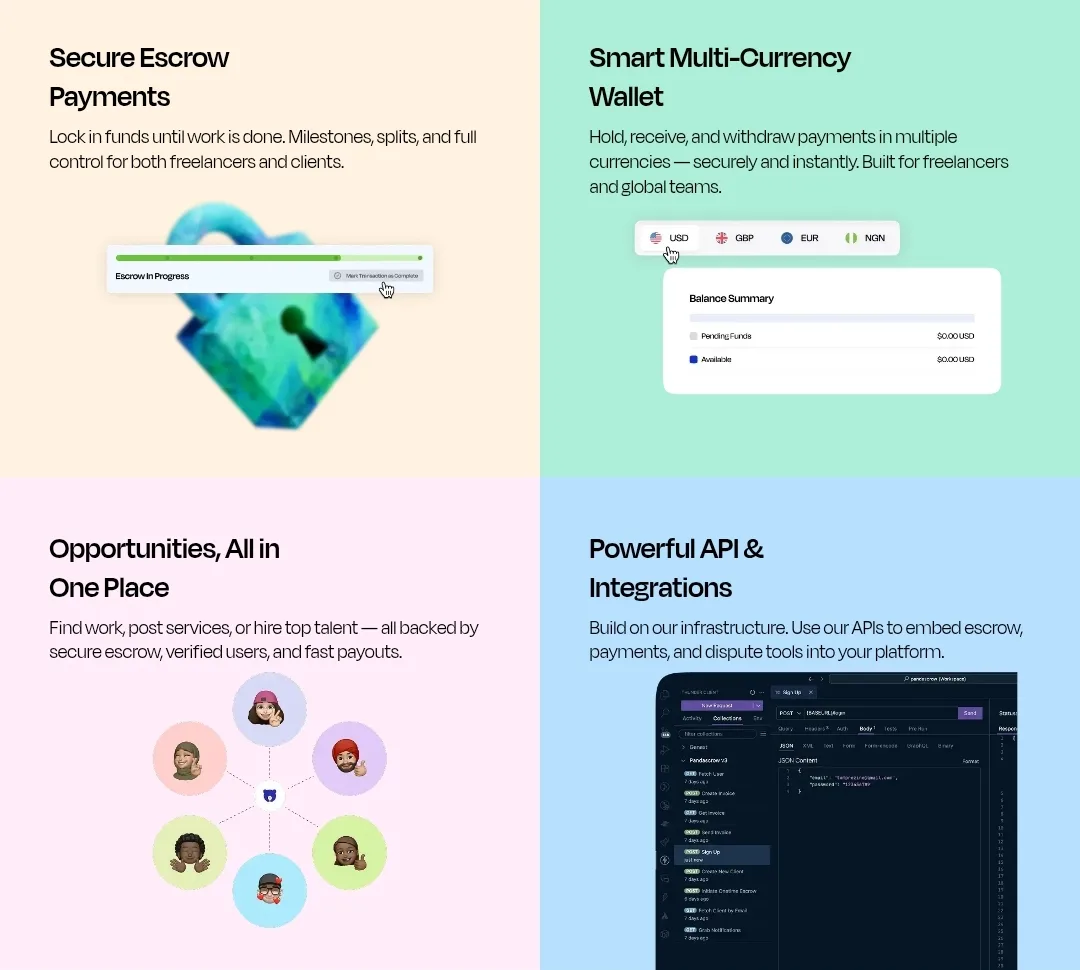 How Pandascrow Escrow System Is Building Cross-Border Transactions Trust