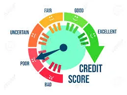 Credit ScoreImage source: 123rf.com