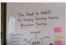 The Road to Web3: The Emerging Technology Inspiring Blockchain Startups The Road to Web3 Image source: Techpolyp