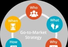 What Every Startup Must Do Before Going to Market Going to Market. Strategies For Startups