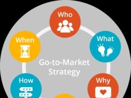 What Every Startup Must Do Before Going to Market Going to Market. Strategies For Startups