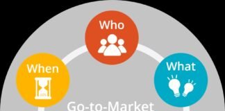 What Every Startup Must Do Before Going to Market Going to Market. Strategies For Startups
