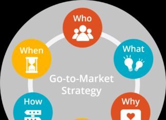 What Every Startup Must Do Before Going to Market Going to Market. Strategies For Startups