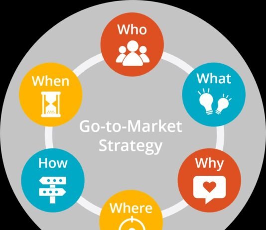 What Every Startup Must Do Before Going to Market Going to Market. Strategies For Startups